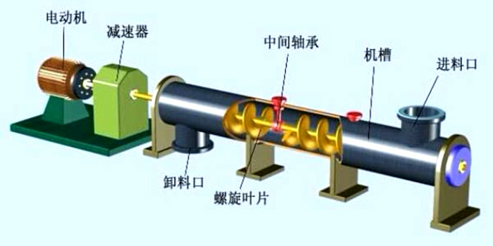 糧食螺旋輸送機(jī)結(jié)構(gòu)