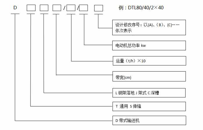 固定皮帶輸送機(jī)技術(shù)參數(shù)