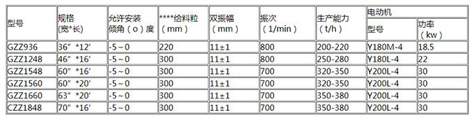 GZZ型電機(jī)振動給料機(jī)型號