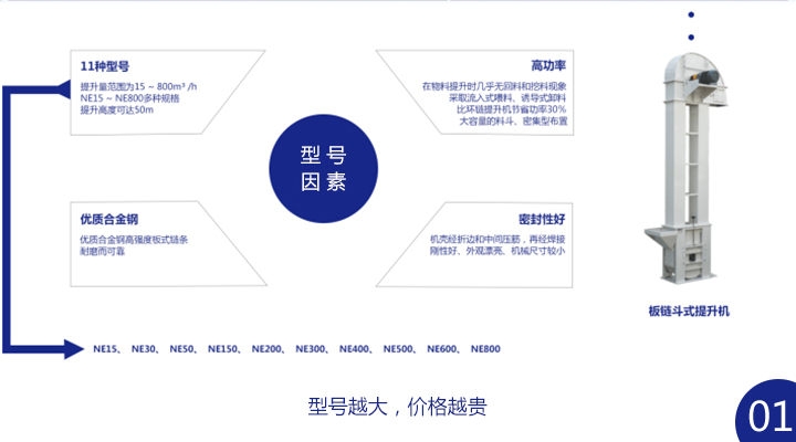 板鏈斗式提升機(jī)多少錢一臺？ 
