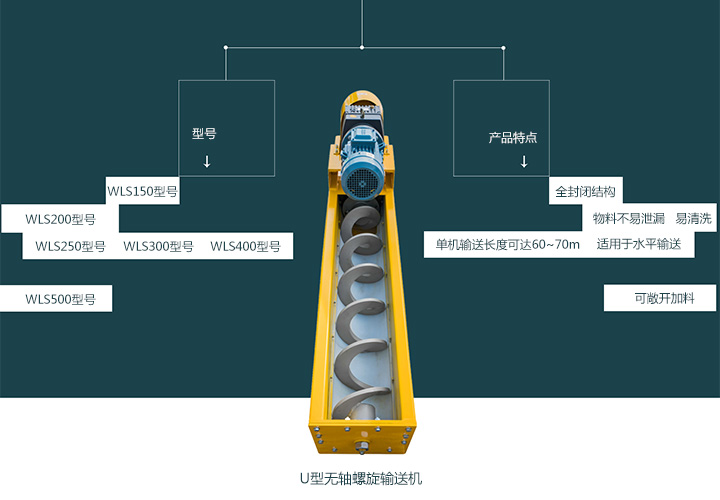  無軸螺旋輸送機型號有哪些？